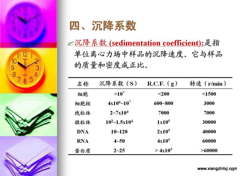 離心機(jī)知識(shí)圖解大全