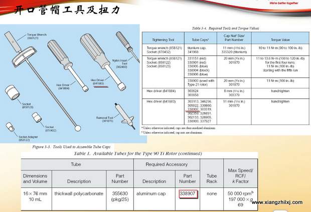 超速離心機離心管的使用-圖解-離心管怎么使用？