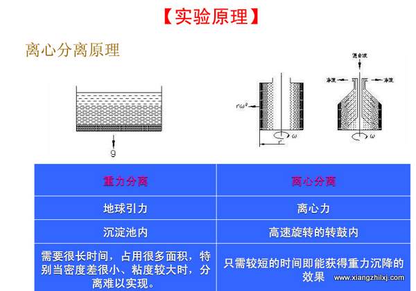 高速冷凍離心機操作詳解圖-操作步驟