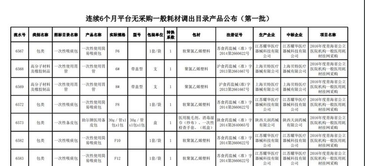 全面清理！近5萬種耗材被踢出掛網！